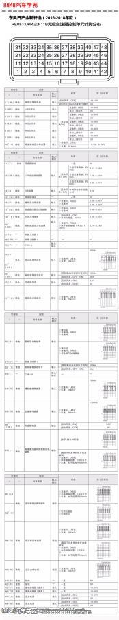 2016-2018年东风日产全新轩逸RE0F11A和RE0F11B无级变速器控制单元